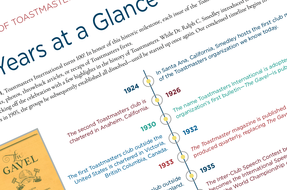 Toastmasters history timeline over 100 years