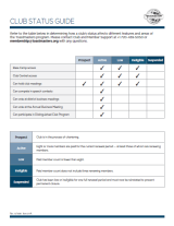 Club Status Guide 377A